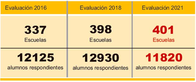 Breve análisis de los Resultados del Operativo Aprender San Juan
