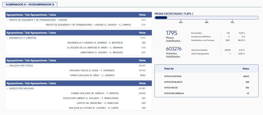 cuadro 3