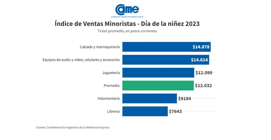 Ventas