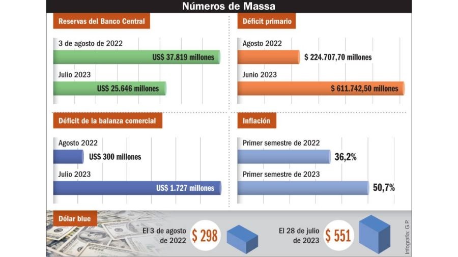 massa 1
