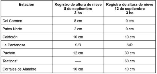 Informe