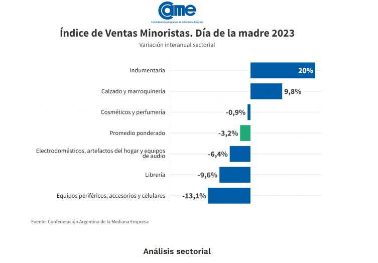 Ventas