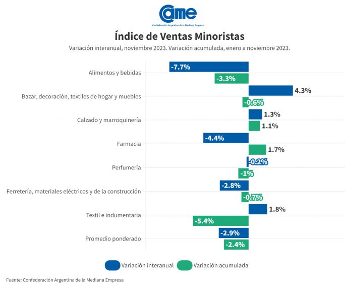 Informe