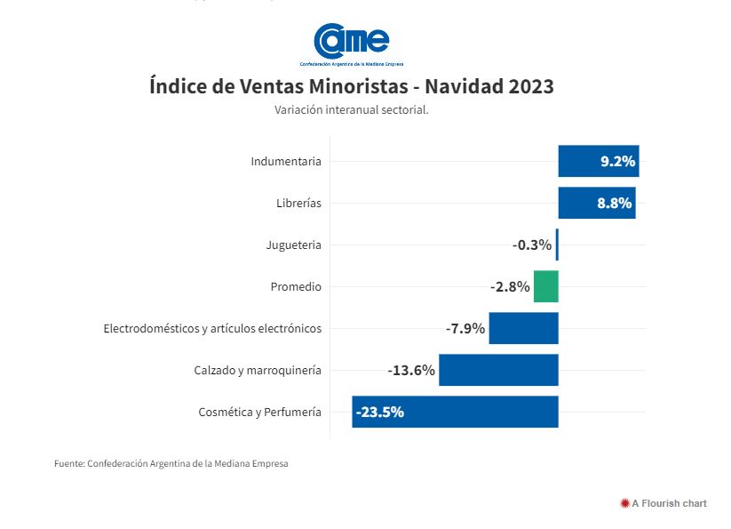ventas