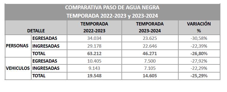 Agua Negra