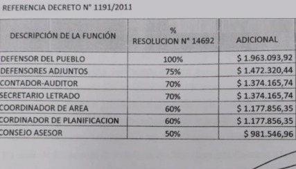 plus2