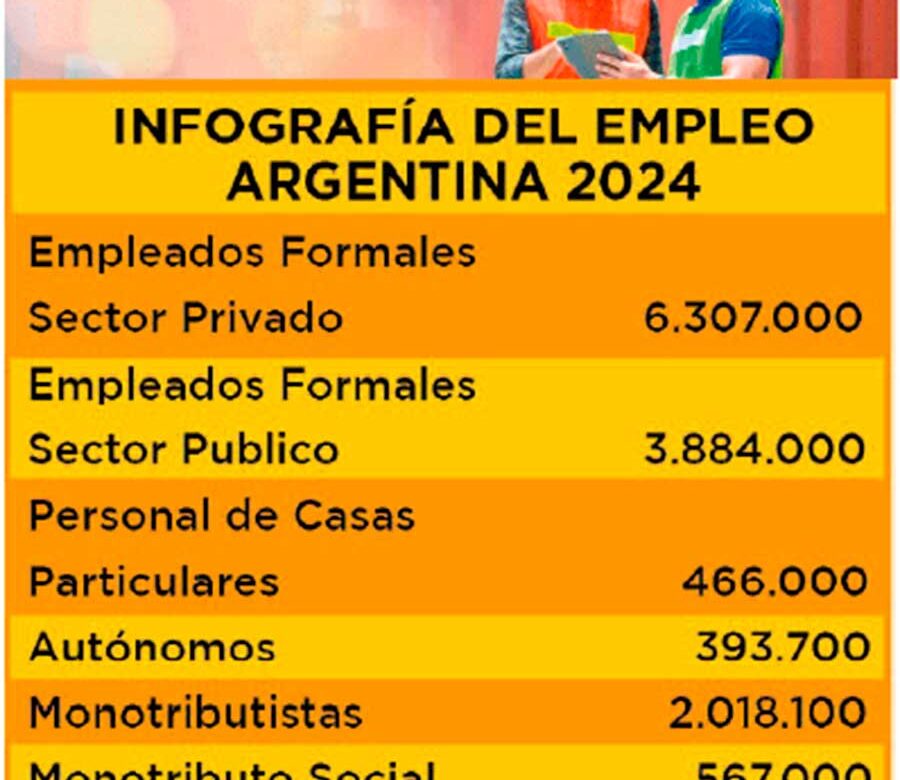 Trabajo Digno. Un nuevo marco legal, necesario y urgente