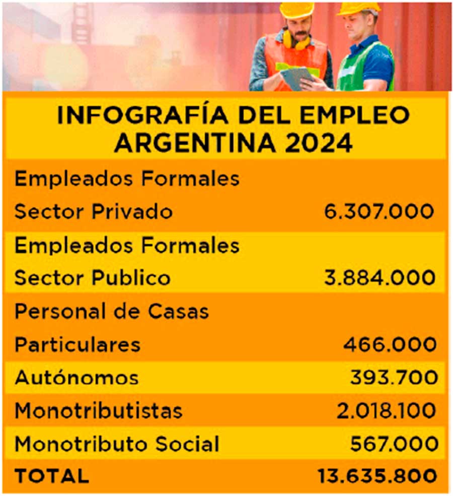 Trabajo Digno. Un nuevo marco legal, necesario y urgente