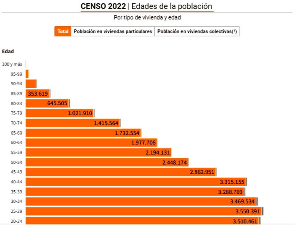 censo 1