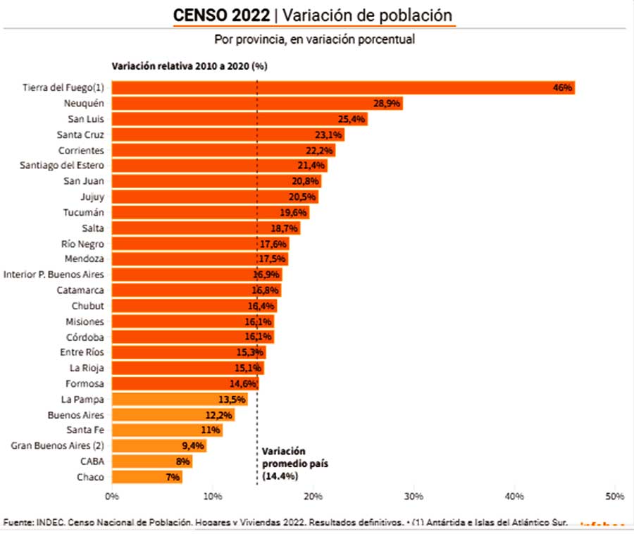 censo 2