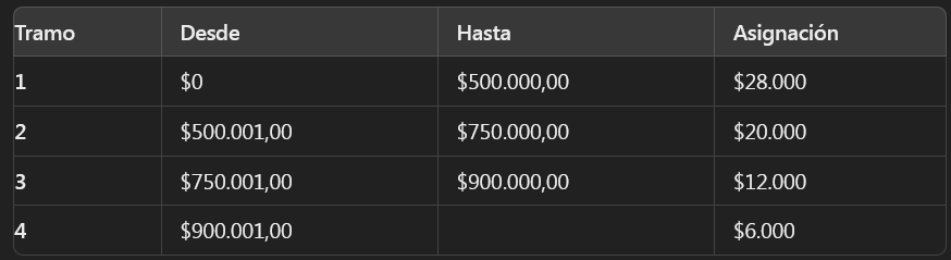 asignaciones x hijo