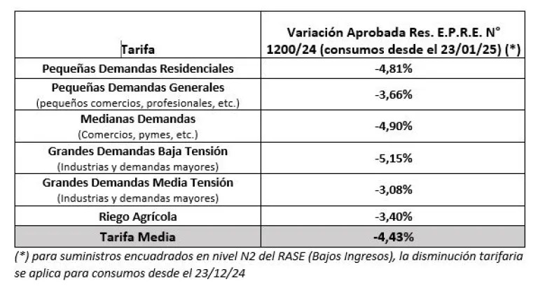 Cuadro 1