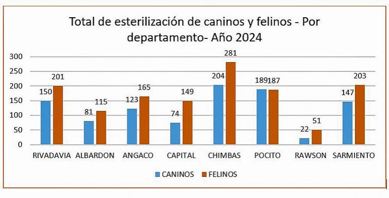 Datos