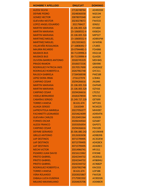 Listado