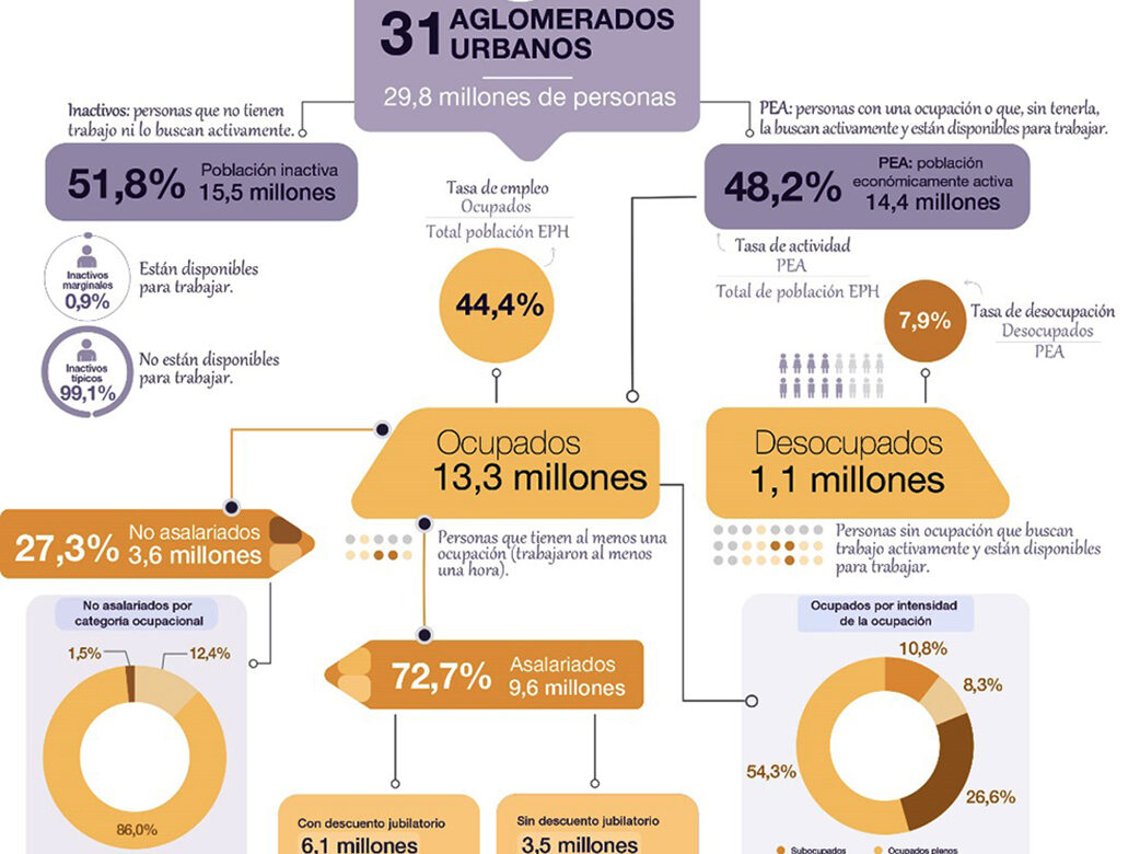 Empleo registrado: Se busca