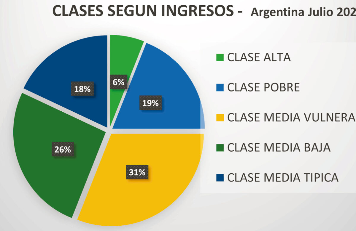 Clase media: ¿Existe?