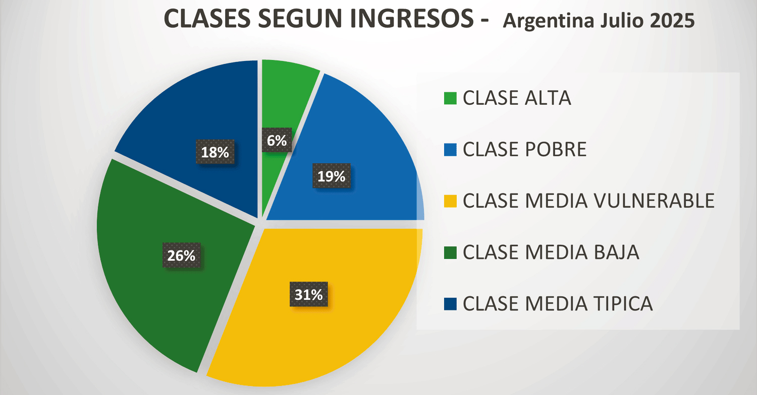 Clase media: ¿Existe?