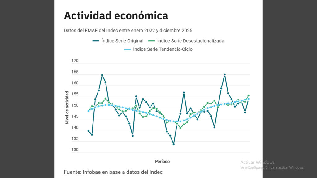 Actividad