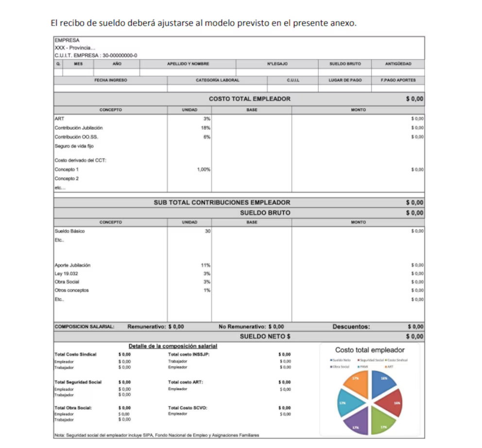 Cambia el recibo de sueldo: cómo es el modelo que deberán usar los empleadores tras los cambios de la reforma laboral