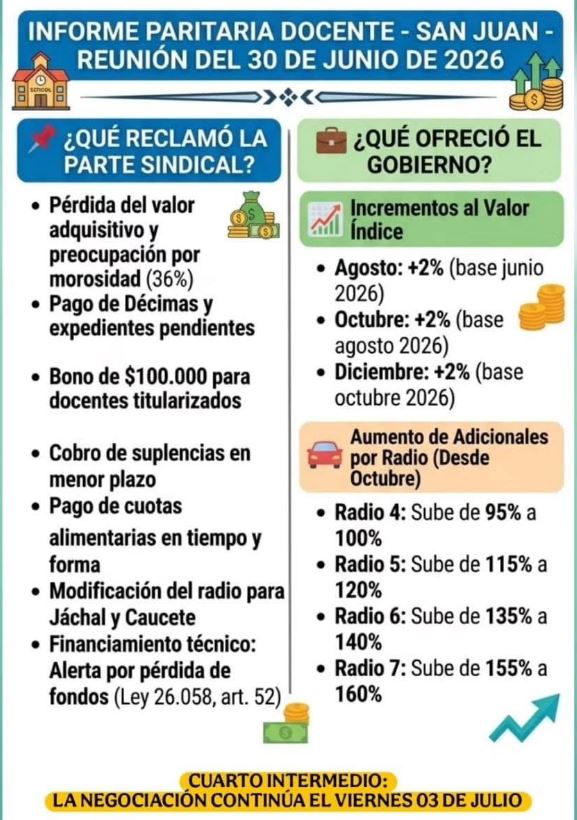 Tras aumentos en tarifas de servicios, los docentes rechazan el ofrecimiento paritario