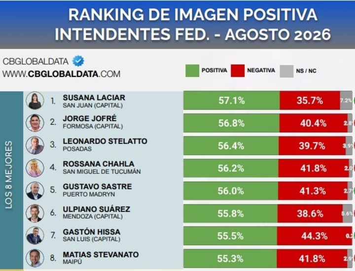 Cuadro 1