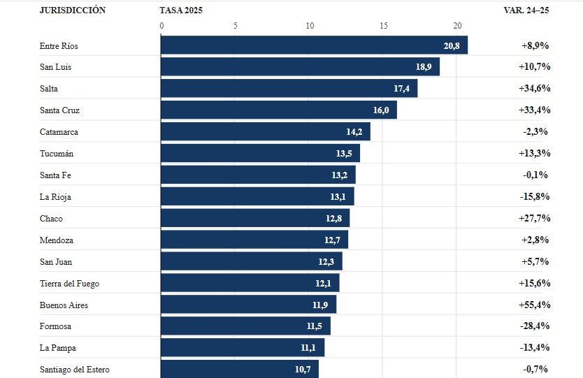 Datos